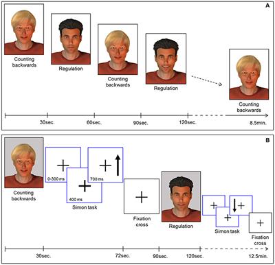 Impaired Voluntary Control in PTSD: Probing Self-Regulation of the ACC With Real-Time fMRI